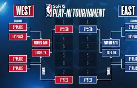 九游体育-多伦多猛龙队2019夺冠队伍